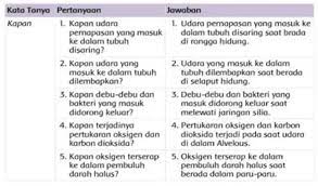 Check spelling or type a new query. Kunci Jawaban Buku Tematik Siswa Kelas 5 Tema 2 Subtema 1 Pembelajaran 2 Halaman 16 17 18 19 20 Info Pesilat