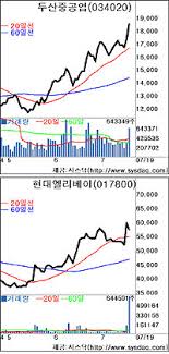 그런 서현의 쇼 제안을 '재미있을 것 같다'는 이유 하나로 수락한 요즘 잘 나가는, (하반신) 망나니 모델 이효원. ë'ì‚° ë°•ìš©ì„± ì£¼ê°€ í™œì§ í˜„ëŒ€ ë¶í•œ í…Œë§ˆì£¼ ì£¼ì¶¤ íŒŒì´ë‚¸ì…œë‰´ìŠ¤