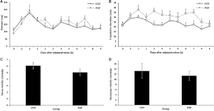 Iowa pest resistance management program. Frontiers The Effect Of Pedal Peptide Type Neuropeptide On Locomotor Behavior And Muscle Physiology In The Sea Cucumber Apostichopus Japonicus Physiology