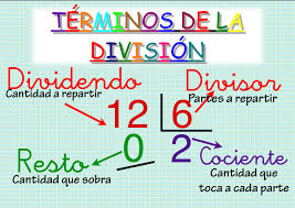 Resultado de imagen