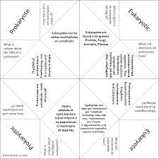 My Students Really Enjoyed This Study Tool For Prokaryotic And Eukaryotic Cell Comparison Biology Lessons Life Science Lessons Science Biology
