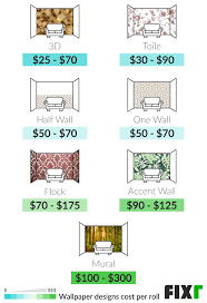 How to install wallpaper like a pro : 2021 Wallpaper Installation Cost Wallpaper Prices