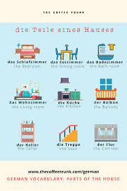 German Vocabulary Parts Of A House German Language Learning Learn German German Language