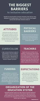 International journal of special education. The Biggest Barriers To Inclusive Education Think Inclusive
