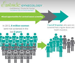 Image result for Cervical Cancer Screening