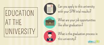 This type of degree is designed to prepare graduates for professional. Universiti Kebangsaan Malaysia Ukm Selangor Courses Fees Intake 2021 Afterschool My