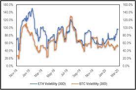 Eth Is No Different Than A Fiat Currency