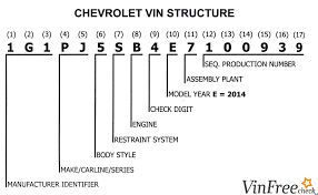 Chevrolet Vin Decoder Free Vin Lookup For Specs History