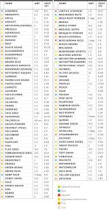 Yumuniverse Plant Protein Chart And People Say Vegan