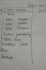 Unsur Intrinsik Cerpen Pohon Keramat Dan Buktinya Cerpen