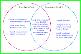 Kunci jawaban tema 3 kelas 6 halaman 119. Kunci Jawaban Buku Siswa Kelas 6 Tema 3 Halaman 115 116 117 118 119 Sanjayaops