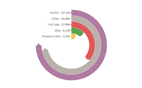 Pointed Radial Bar Chart Tutorial Tableau Magic