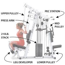 Body Solid Strengthtech Exm2500s Home Gym Review Home Gym Reviews Home Gym Best Home Gym