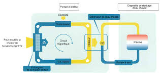 We did not find results for: Pompe A Chaleur Reversible Chaud Froid 8 5 Kw 6 51449