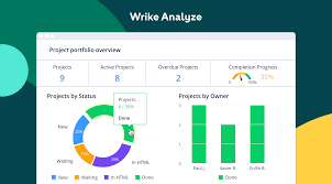 Is a privately held project management application service provider based in san jose, california. Wrike Reviews 2021 Details Pricing Features G2