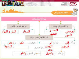 رمز الهدية في الحلم، الحصول على الهدية ورفض أو عدم قبول الهدية في المنام، تفسير رؤية الهدية الثمينة والهدية الرخيصة والهدايا الرمزية، هدية الميت وهدية الزوج. Ø­Ù„ Ø¯Ø±Ø³ Ø³ÙˆØ±Ø© Ø§Ù„Ù†Ø§Ø²Ø¹Ø§Øª Ø§Ù„ØµÙ Ø§Ù„Ø®Ø§Ù…Ø³ Ø§Ù„ÙØµÙ„ Ø§Ù„Ø«Ø§Ù†ÙŠ Ù…Ø¯Ø±Ø³ØªÙŠ Ø§Ù„Ø§Ù…Ø§Ø±ØªÙŠØ©