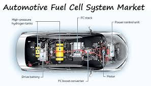 For over 6 years we have provided low cost and high quality printing equipment for our customers. Automotive Fuel Cell System Market By Prominent Key Players