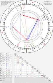 Lawrence M Krauss Birth Chart Horoscope Date Of Birth Astro