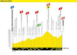 Le tour de france a déjà commencé cette année ! Stage 19 Etape 19 Le Tour De France Facebook