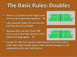 How to start a tennis match. A World Of Pickleball