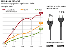 Brasil brasil heute bestellen, versandkostenfrei. Crise De Energia Como Se Prevenir Portal Solar Tudo Sobre Energia Solar Fotovoltaica