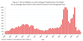 inflation can cause an infinite effective tax rate on