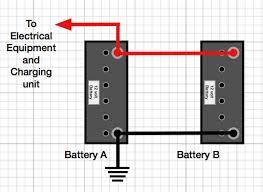 Any user assumes the entire risk as to the accuracy and use of this information. Deep Cycle Battery Irv2 Forums
