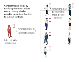 Connecting healthcare professionals with new and pioneering through apps.health, our mission is to connect healthcare professionals with reputable digital health. Techdispatch 1 2020 Contact Tracing With Mobile Applications European Data Protection Supervisor