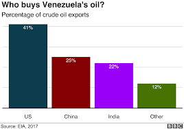 Venezuela All You Need To Know About The Crisis In Nine