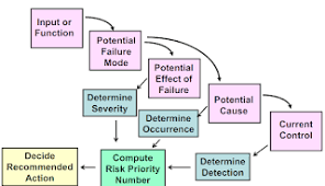 Industrial Terminologies Module 9 Benefits Of Process Flow