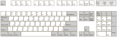 Usually the roman characters of an arabic keyboard conform to the qwerty layout, but in north africa, where french is the most common language typed using the roman characters, the arabic keyboards are azerty. Arabic Keyboard Virtual Arabische Tastatur