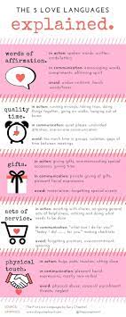 The 5 love languages by gary chapman should be on the required reading list for every person looking to have a successful relationship in their life. What Is Your Love Language Kpopsource International Kpop Forum Community