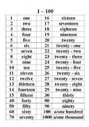 English Teaching Worksheets Numbers 1 100 Numbers 1 100 How To Read Numbers Number Words