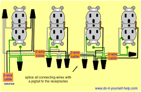 Circuit diagram for ring main and radial method of wiring electrical power outlets.in ring main wiring method a loop of each wire (live, neutral, and phase) is made starting from the first outlet to last outlet and then the figure below displays the ring main wiring diagram for electric power outlets. Wiring Diagrams For Multiple Receptacle Outlets Home Electrical Wiring Diy Electrical Outlet Wiring
