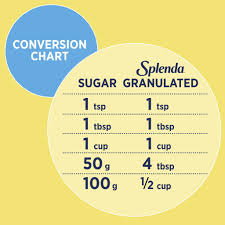 Not all carbs are created equally however, we explain why. Splenda Granulated Sweetener No Calorie Sweetener Sugar Substitute