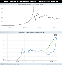Bitcoin Rate Today Inr Ethereum Price 2018 Chart Ganpati