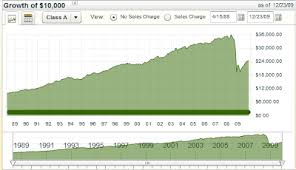 mishs global economic trend analysis oppenheimer there