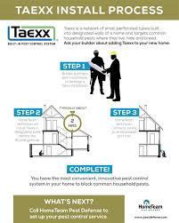 The pest control company strives to deliver a delightful hometeam pest defense designed taexx, which is the original tubes in the wall® system that creates a virtual july 24th, 2019 fort worth, tx details arrow_drop_down. Build A Pest Free Sanctuary Hometeam Pest Defense