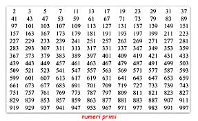 Quadrati, cubi, radici quadrate e cubiche dei numeri da 1 a 1000. Tabella Numeri Primi Fino A 10000 Ricerca Google Ricerca