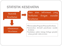 Statistika berasal dari kata statistik yakni penduga parameter. Pengertian Ruang Lingkup Dan Kegiatan Statistik Ppt Download