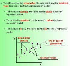 Residuals Math 1 Data Science Learning Math Data Science