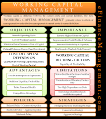Working Capital Management Meaning Goals Strategies Policies Etc