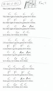 This Little Light Of Mine Guitar Chord Chart In C Major In