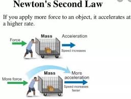 Newton S Law Of Motion In 2020 Newtons Laws Of Motion Newtons Laws Newtons Third Law