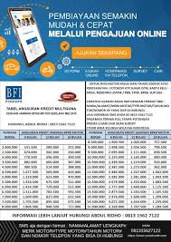 Ajukan kredit pinjaman anda sekarang dengan jaminan bpkb mobil, pick up, truck atau bpkb motor anda. Tempat Gadai Bpkb Motor Di Bfi Finance