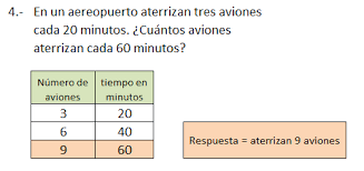 2.9 Problemas de proporcionalidad | matelucia