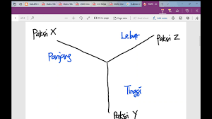 You can do the exercises online or download the worksheet as pdf. Rbt Tingkatan 1 Tugasan Lakaran Isometrik Youtube