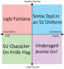 The political general strike is surely one of the more important manifestation of the mass action of the proletariat, and it is entirely necessary that the german working class accustom itself to regarding this method (which until now. Political Compass Meme Thread Page 6 Civfanatics Forums