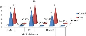 Chief statistician malaysia department of statistics, malaysia druzir_mahidin dr_uzir. Determinants Of Suicidal Ideation Among Patients With Mental Disorders Visiting Psychiatry Outpatient Unit In Mekelle Town Psychiatric Clinics Tigray Northern Ethiopia A Case Control Study Annals Of General Psychiatry Full Text