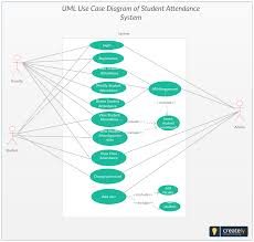 Use Case Diagram Student Attendance System Project The